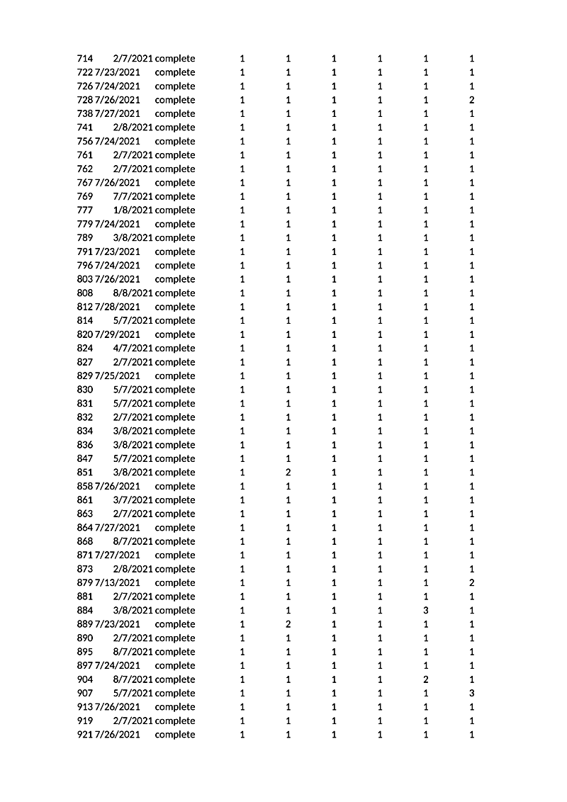 714 2/7/2021 complete 722 7/23/2021 complete 726 7/24/2021 complete 728 7/26/2021 complete 738 7/27/2021 complete 741 2/8/2021 complete 756 7/24/2021 complete 761 2/7/2021 complete 762 2/7/2021 complete 767 7/26/2021 complete 769 7/7/2021 complete 777 1/8/2021 complete 779 7/24/2021 complete 789 3/8/2021 complete 791 7/23/2021 complete 796 7/24/2021 complete 803 7/26/2021 complete 808 8/8/2021 complete 812 7/28/2021 complete 814 5/7/2021 complete 820 7/29/2021 complete 824 4/7/2021 complete 827 2/7/2021 complete 829 7/25/2021 complete 830 5/7/2021 complete 831 5/7/2021 complete 832 2/7/2021 complete 834 3/8/2021 complete 836 3/8/2021 complete 847 5/7/2021 complete 851 3/8/2021 complete 858 7/26/2021 complete 861 3/7/2021 complete 863 2/7/2021 complete 864 7/27/2021 complete 868 8/7/2021 complete 871 7/27/2021 complete 873 2/8/2021 complete 879 7/13/2021 complete 881 2/7/2021 complete 884 3/8/2021 complete 889 7/23/2021 complete 890 2/7/2021 complete 895 8/7/2021 complete 897 7/24/2021 complete 904 8/7/2021 complete 907 5/7/2021 complete 913 7/26/2021 complete 919 2/7/2021 complete 921 7/26/2021 complete